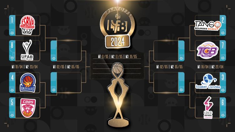 Programme des playoffs et playdowns 2024